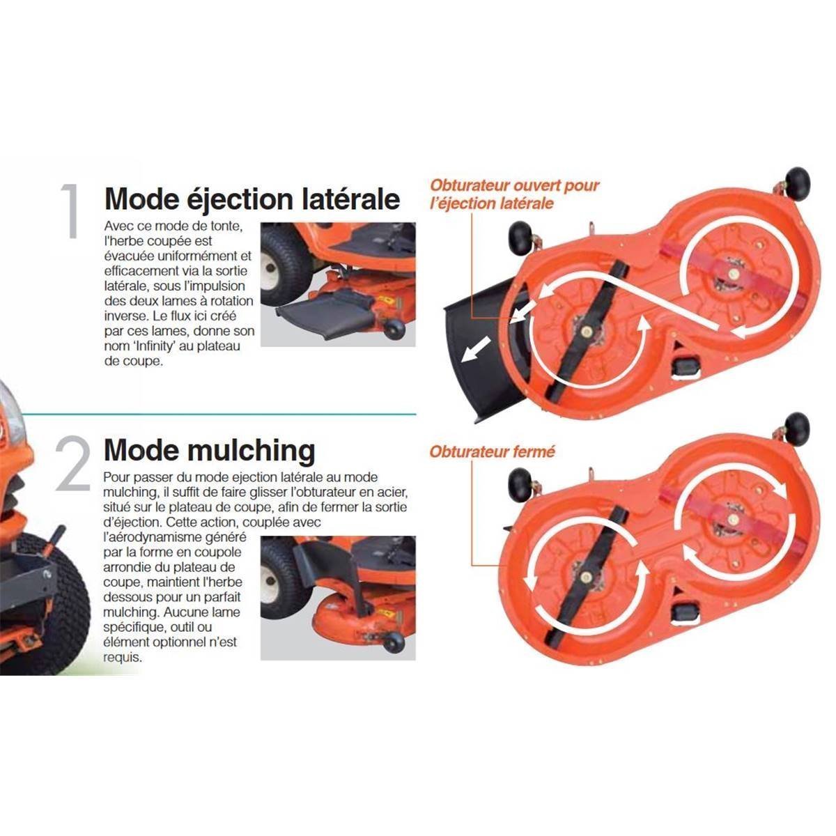 Tondeuse autoportée Kubota GR1600-ID – Image 2